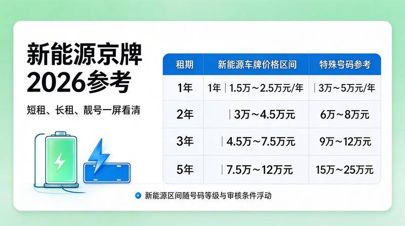 新能源汽车牌照办理